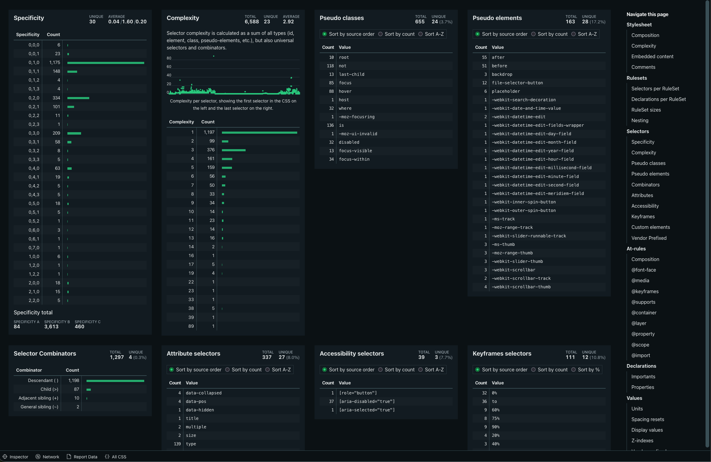 Project Wallace CSS analysis page. It shows 8 panels with data like tables and headings across two grid rows. Each panel has a different height. The first row has one column that is significantly shorter than the others, causing a big gap of unused space.